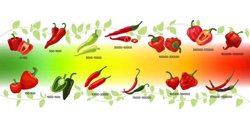 Scoville-Scale-Chilli-Peppers