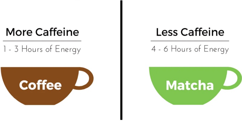 matcha-vs-coffee